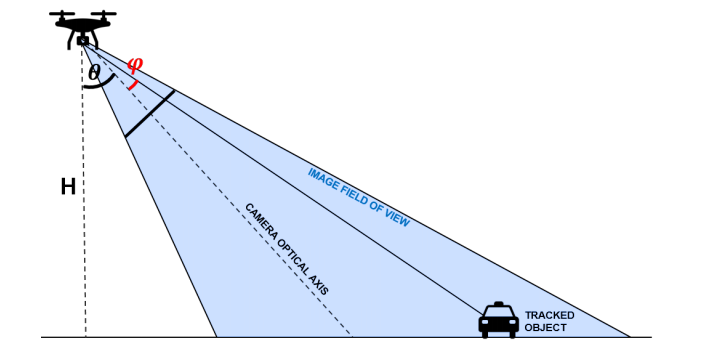 diagram showing the elements of the adjusted GSD calculation